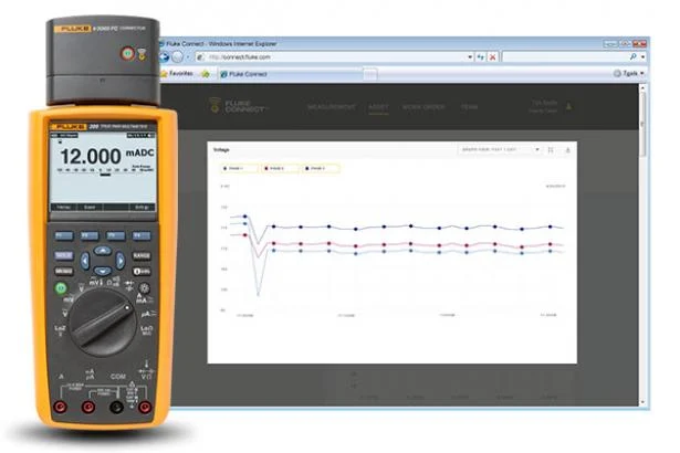 Fluke 289